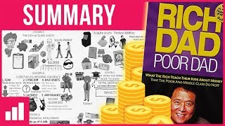 Learn the secrets of how to become rich in this animated book summary
dad poor by robert kiyosaki. explainer video onepercentbetter. get 2
fre...