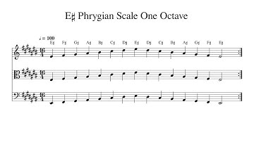 E♯ E Sharp Phrygian Scale One Octave at 100bpm Backing Track BnW