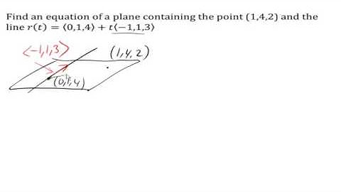 Equations of planes   parallel and containing a line