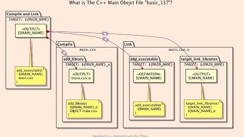 "basic 137" Hello, Object Library!