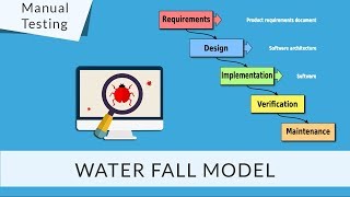 Introduction of Waterfall Model | Manual testing tools | SDLC