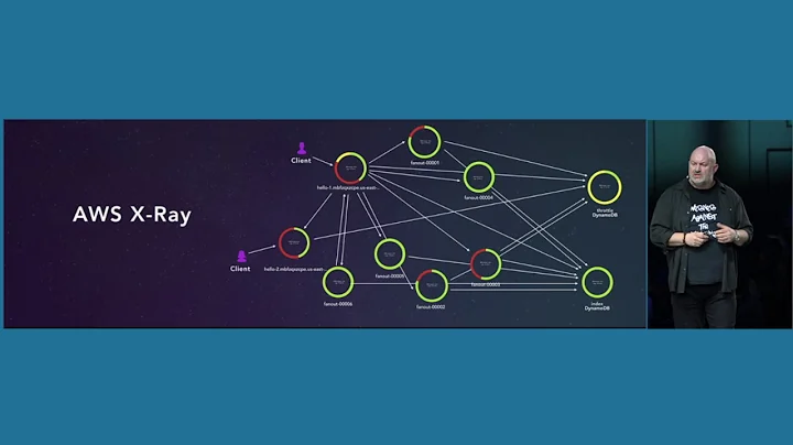 AWS Summit Series 2017 - San Francisco: AWS X-Ray Now Generally Available