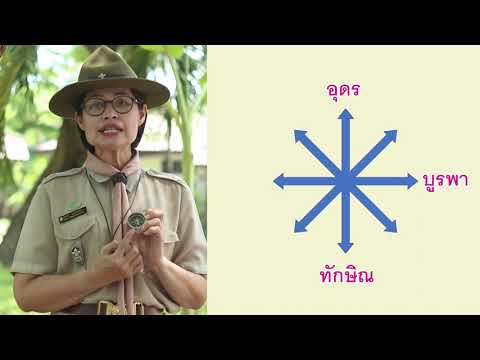 แผนที่ เข็มทิศ ตอน 2 ประเภทของเข็มทิศ