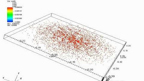 Sistema de 5000 particulas evolucionadas con Barnes-Hut