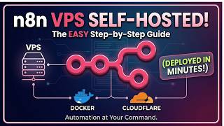 Deploy n8n on VPS in Minutes (Step-by-Step) | Self-Host n8n with Docker + Cloudflare