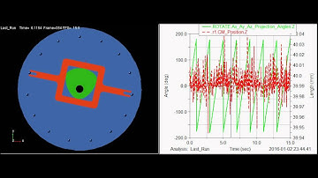 Msc adams Reuleaux triangle