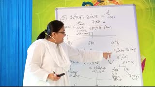 Bhagavad Gita | Satsang #5