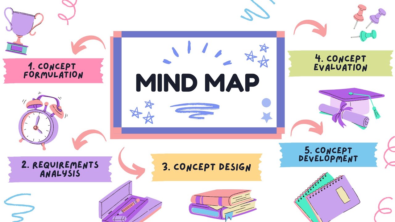 Mind Mapping Masterclass: Unlock Creativity, Structure Ideas & Boost Productivity