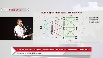 ATSC 3.0 In-band Backhaul for SFN Using LDM with Full Backward Compatibility
