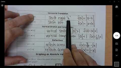 A2.2-1 Graphing Absolute Value Functions