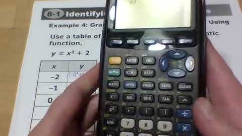 8.1 Identifying Quadratic Functions Notes Video - Intermediate Algebra
