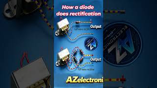 How a Diode Does Rectification | Half Wave &amp; Full Wave Rectifier Explained