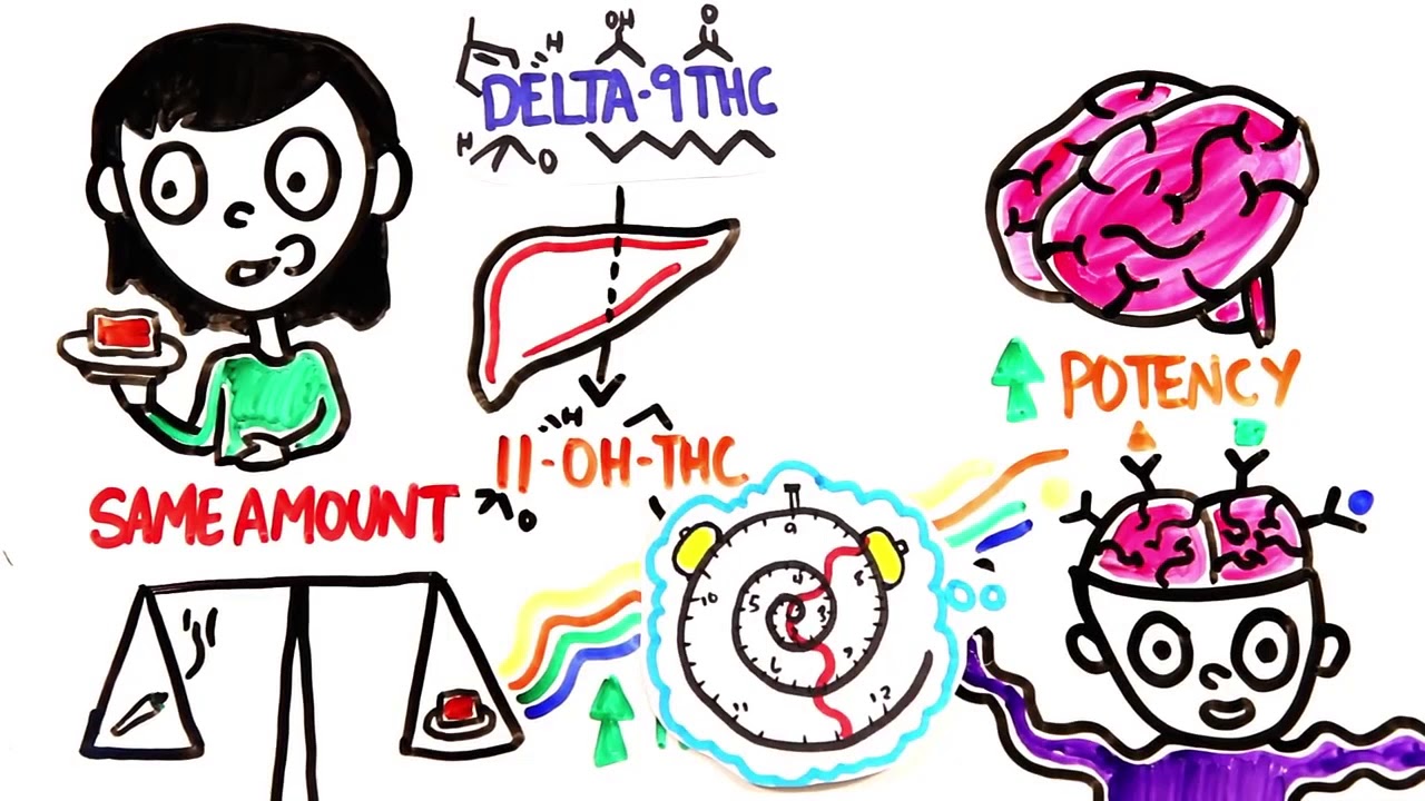 La differenza tra mangiare e fumare l'erba