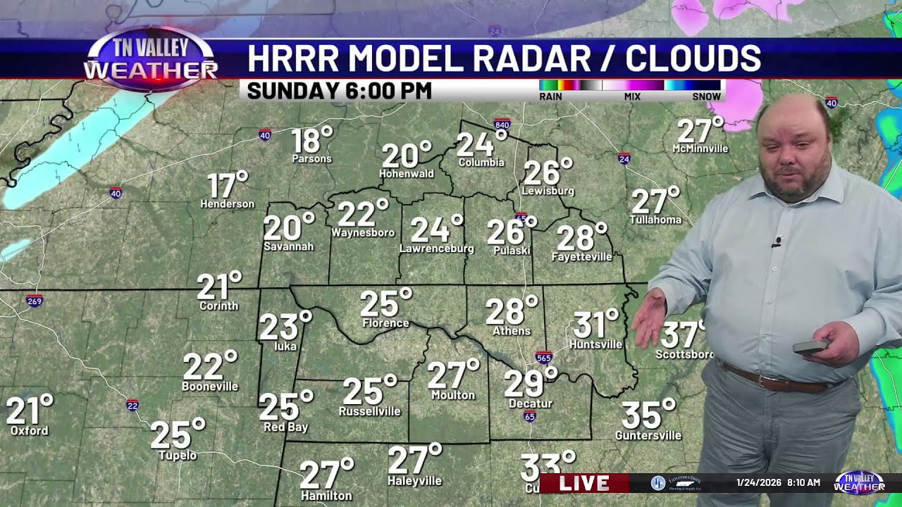 Live Weather Update - YouTube