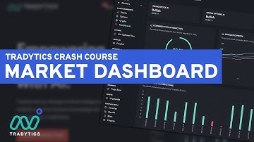 Stocks Market Summary Dashboard - Study the Markets with Tradytics Live Market Dashboard