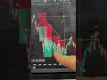 1 loss shouldn’t affect you