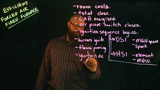 Efficient Forced Air Sequence