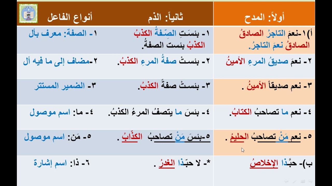 بئس الصفة الكذب . المخصوص بالذم في الجملة السابقة ...................