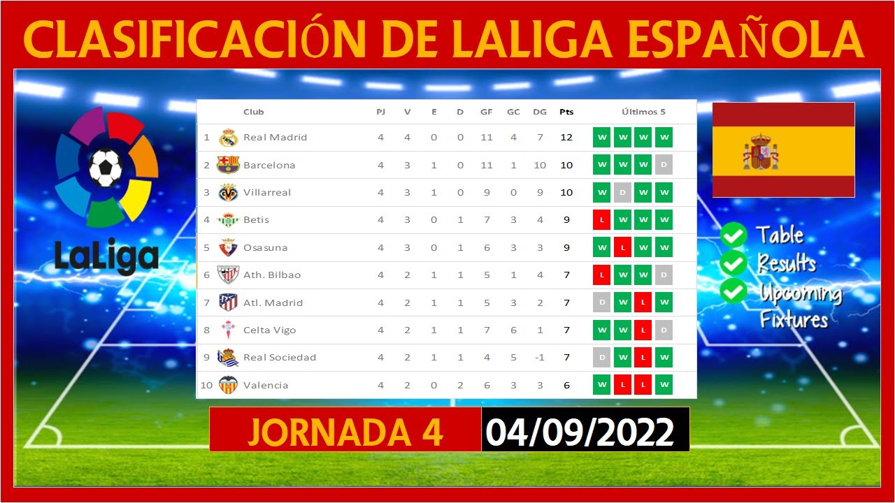 TABLA DE POSICIONES LA LIGA ESPAÑOLA HOY | SPAINISH LA LIGA POINTS ...