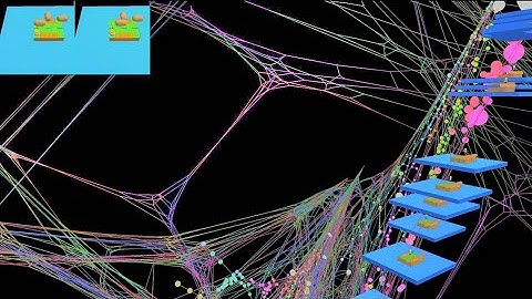 Why Lachrymose Head Breaks Your Brain: Directed State Space Spectral Embedding and SCCs
