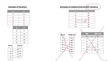 IXL Section Q.4 - Identify Functions