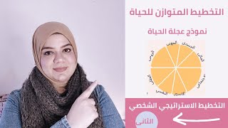 💡عجلة الحياة افضل طريقة للتخطيط الناجح والمتوازن plan with me 2021