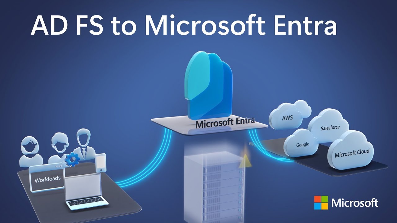 AD FS to Microsoft Entra | How to migrate cloud apps