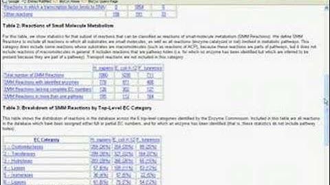 Comparative and Omics Tools in BioCyc Part 3A