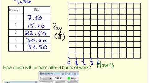 Linear Equations 5.1 Direct Variation
