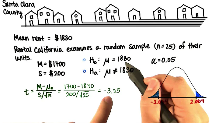 Rent - Decision - Intro to Inferential Statistics