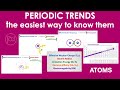 Understanding Periodic Trends