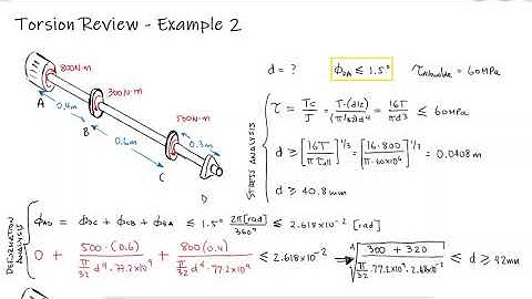Angle of TWIST of Shaft in 2 Minutes!