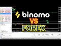 Forex , Binomo, Pipsing Crypto chart 1 - 5 M