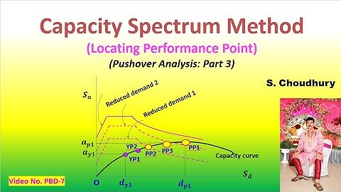 Capacity Spectrum Method