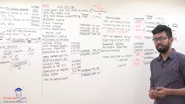 TYBCOM - Cost Accounting-Cost Sheet - Part D