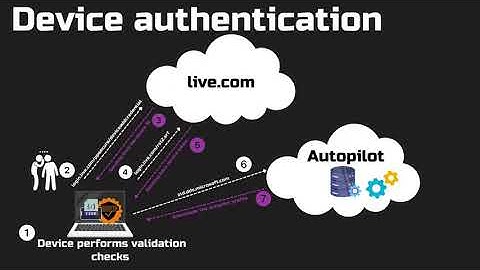 Device-authentication work Flow During Autopilot