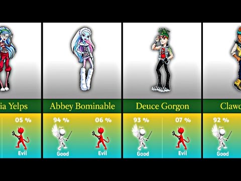 Top 50 Monster High Characters Ranked by Good 😇 vs Evil 😈 | From Draculaura to the Shadow Monster!