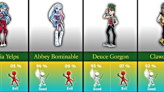 Top 50 Monster High Characters Ranked by Good 😇 vs Evil 😈 | From Draculaura to the Shadow Monster!