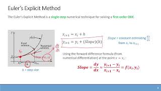 Numerical Methods: ODEs Boundary Value Problems - Introduction (Recap of IVP Methods)