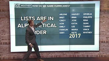 How are hurricanes named?