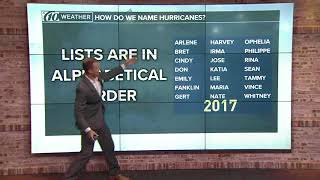 Famous How are hurricanes named? Wealth