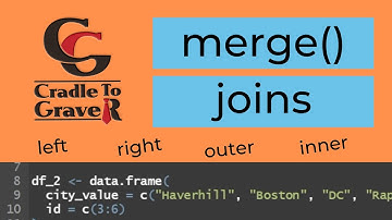 R - Inner, Outer, Left & Right Joins using Merge