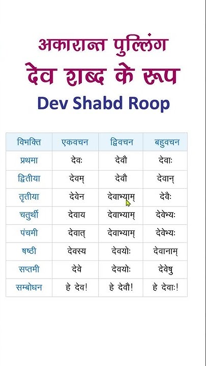देव शब्द रूप संस्कृत में | अकारांत पुल्लिंग | Dev Shabd Roop in ...