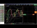 📶 Trading signals: Binary Options Trading Signals, algorithmic trading s...