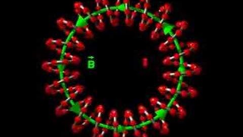 Magnetic field in a toroidal coil