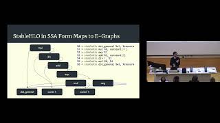Celebrity Alex Zinenko — Equality Saturation in a Real-World Machine Learning Compiler Net Worth