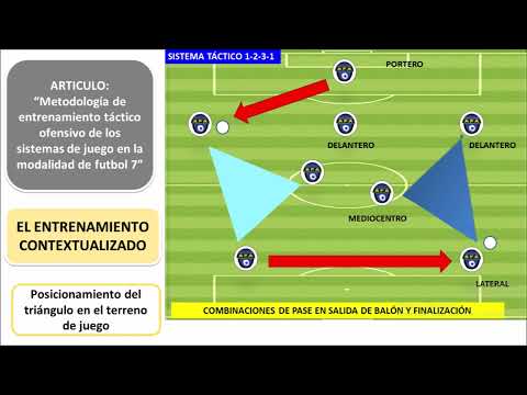 Metodología de entrenamiento táctico de los sistemas de juego en la modalidad de futbol 7. Vídeo 1