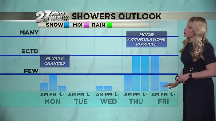 Monday, Feb. 8, 11 a.m. Weather Update