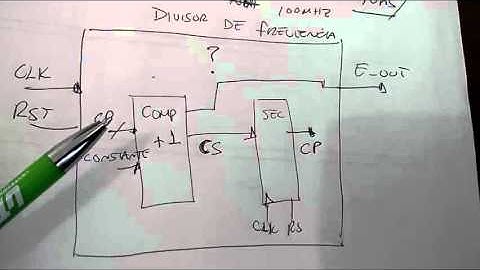 Divisor de frecuencia VHDL