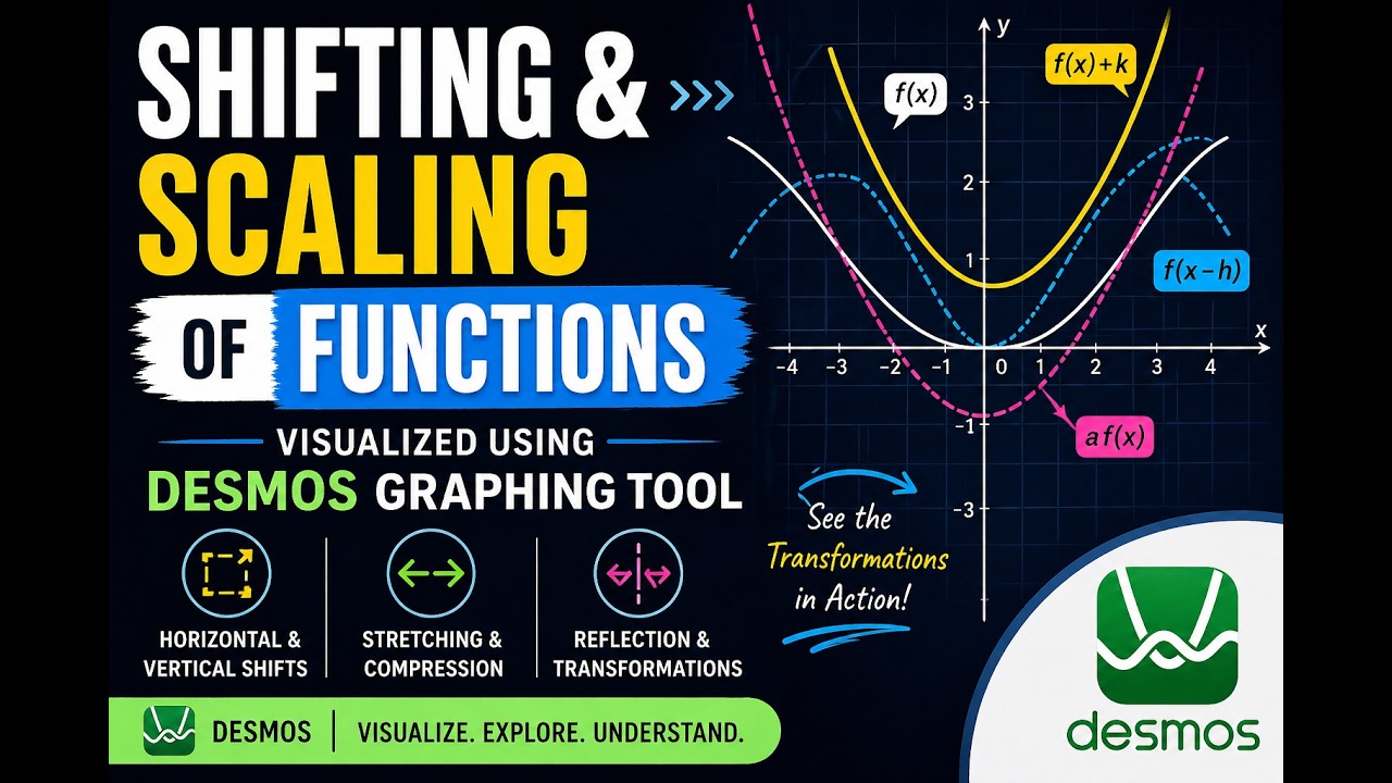 Shifting & Scaling of Functions | Visualized Using Desmos - YouTube
